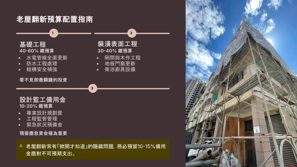 2025老屋翻新費用怎麼抓?3大階段預算規劃,讓你不再煩惱! - Akiraken Space Design